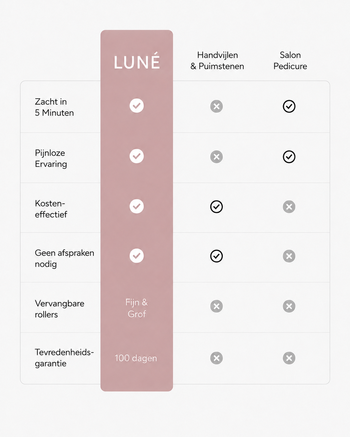 LUNÉ Silk Pro